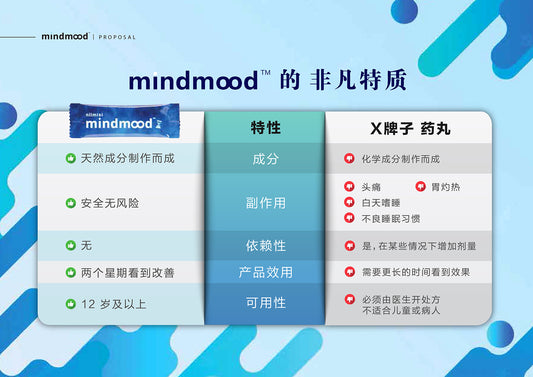 MEGA Bundle of 3 Boxes ( Category C )