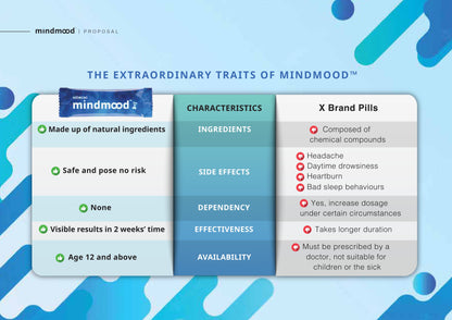 MINDMOOD (3 Boxes)
