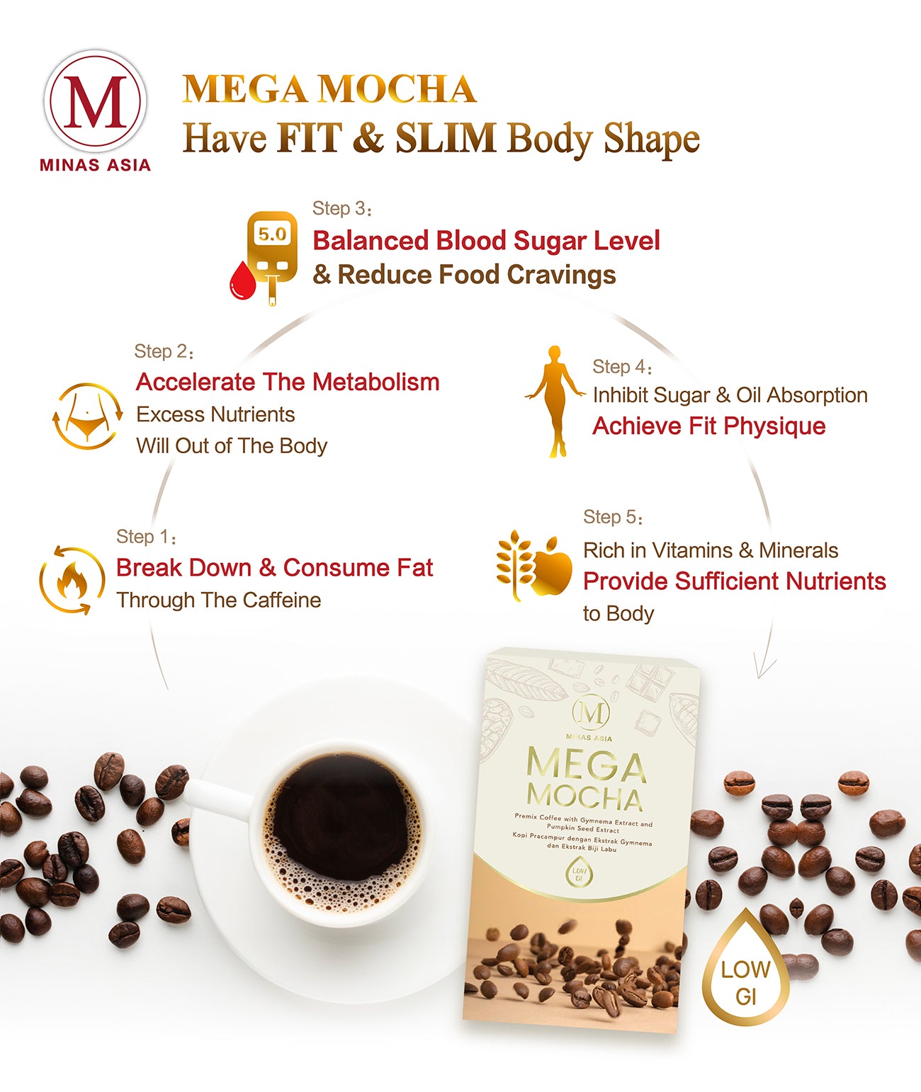 Mega Mocha Have A Fit and Slim Body Shape